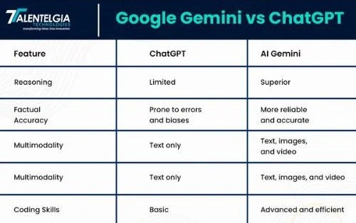 Google Gemini Pro — feature 2